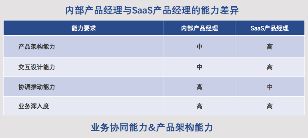 转型SaaS，这几点是关键